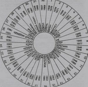 Авестийский календарь